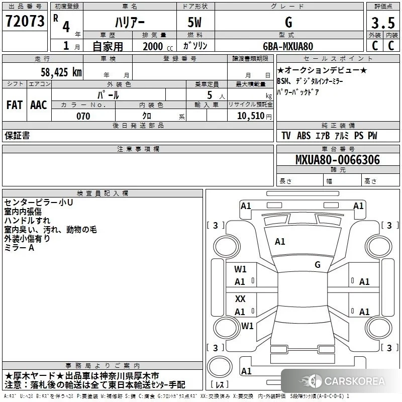 Toyota Harrier 2022 из Японии