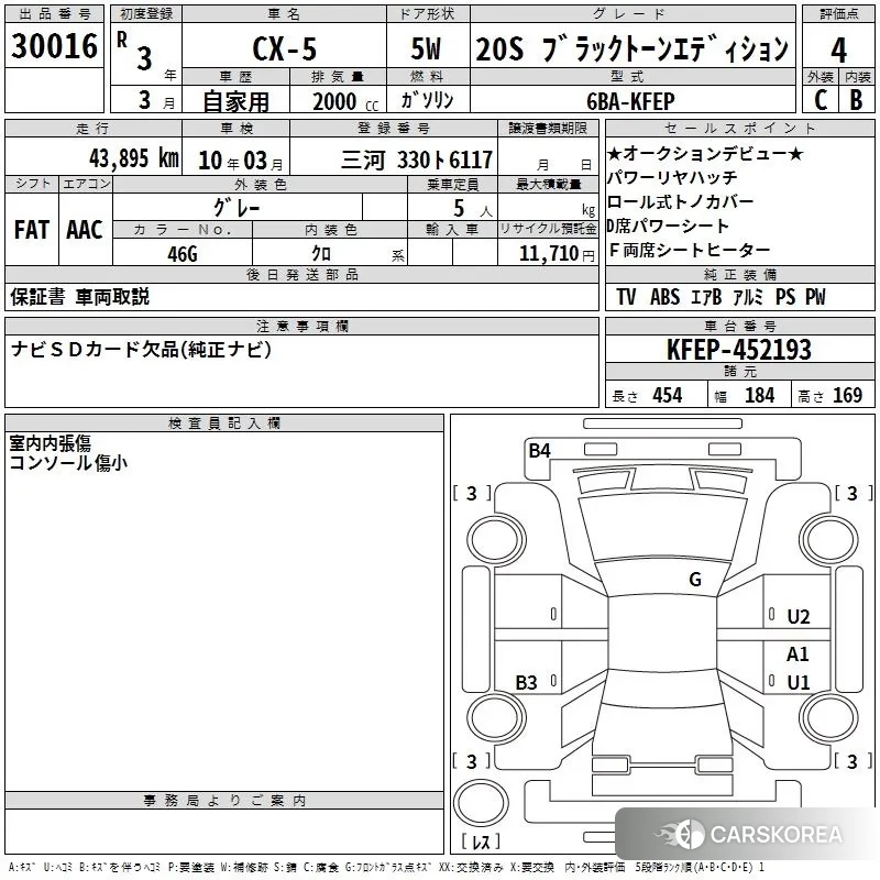 Mazda CX-5 2021 из Японии