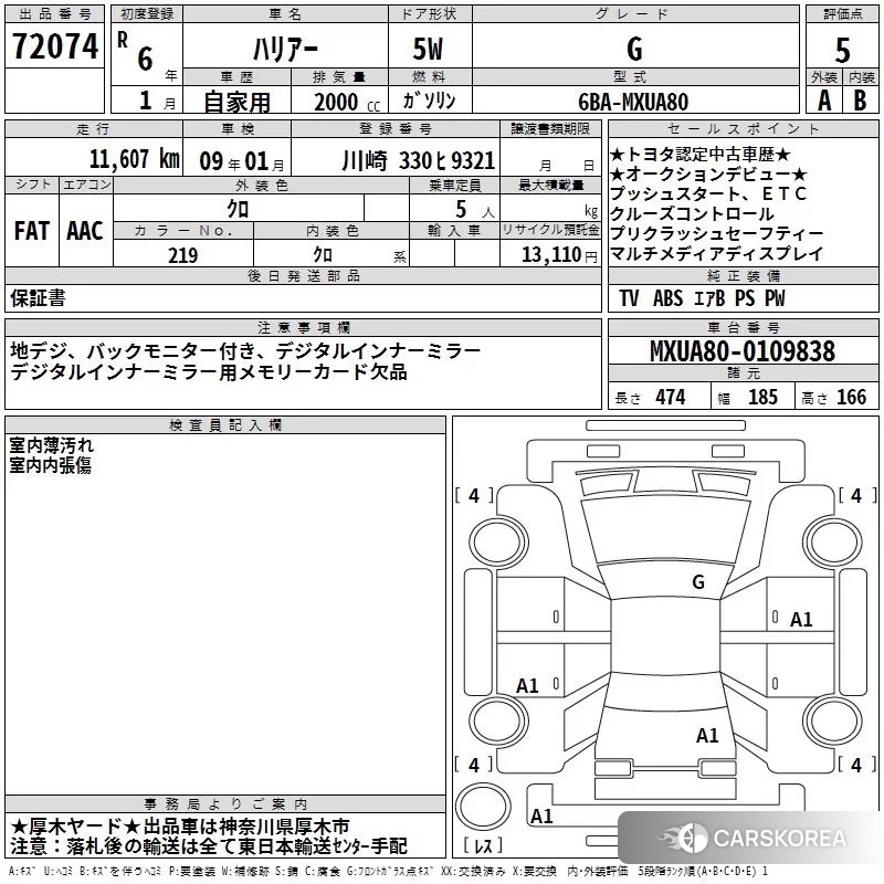 Toyota Harrier 2024 из Японии