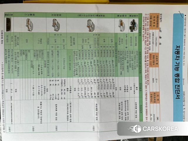 Renault Korea (Samsung) The New QM6 2022 Белый из Кореи, фото 3