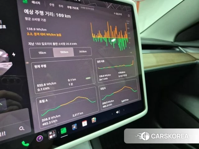 Tesla Model 3 2022 Белый из Кореи, фото 3