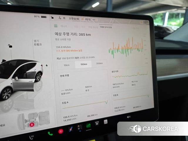 Tesla Model Y 2022 Белый из Кореи, фото 4