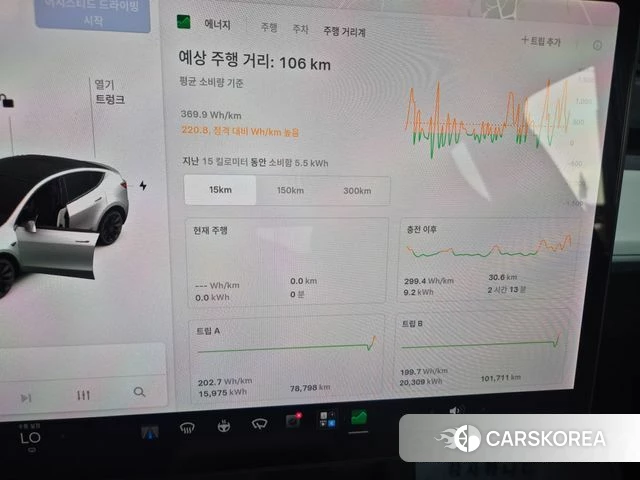 Tesla Model Y 2021 Черный из Кореи, фото 5