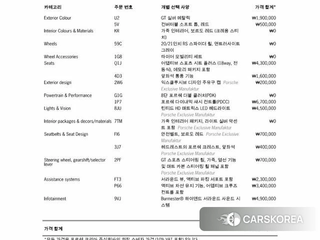 Porsche 911(992) id 4974764 из Кореи 11