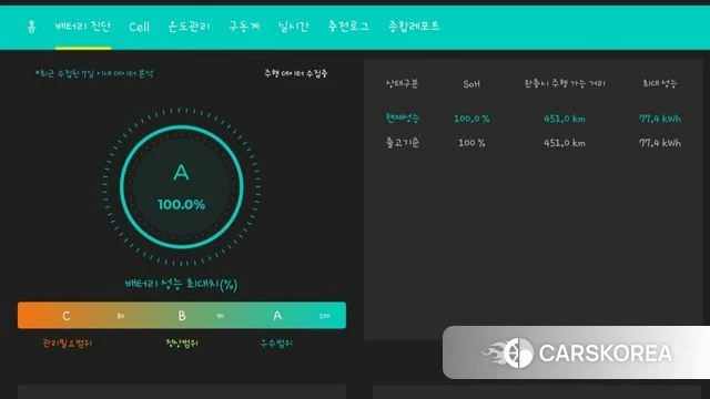 Genesis GV60 id 4976132 из Кореи 24
