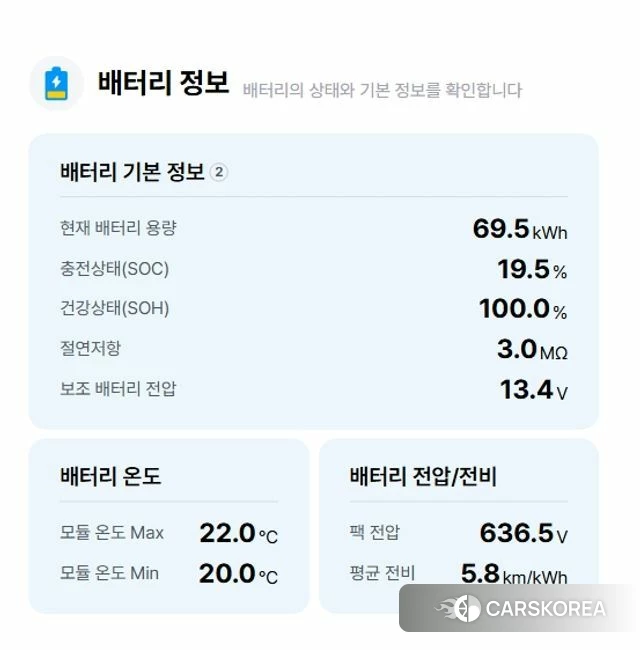 Hyundai Ionic 5 id 5028076 из Кореи 25