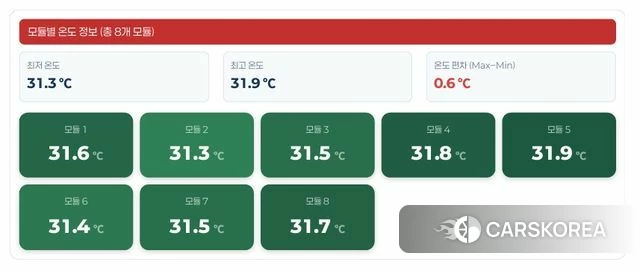 Tesla Model Y id 4951249 из Кореи 26