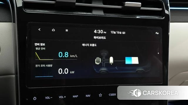 Hyundai Tucson Hybrid (NX4) id 4997779 из Кореи 27