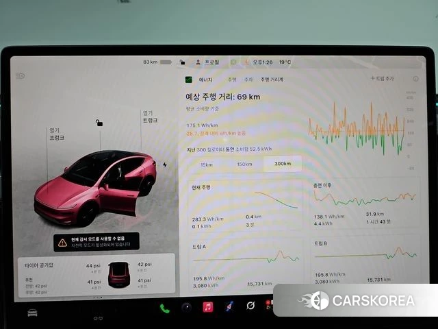 Tesla Model Y id 4964318 из Кореи 18