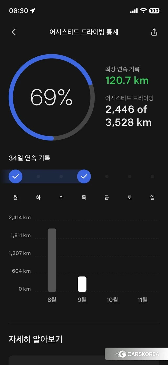 Tesla Model Y id 4929936 из Кореи 9