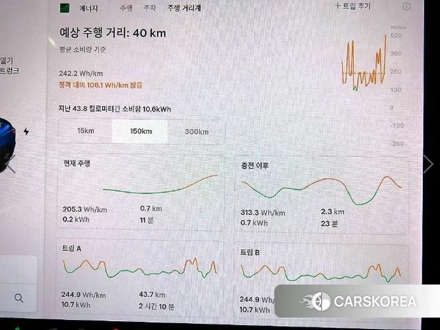 Tesla Model 3 id 4982338 из Кореи 19