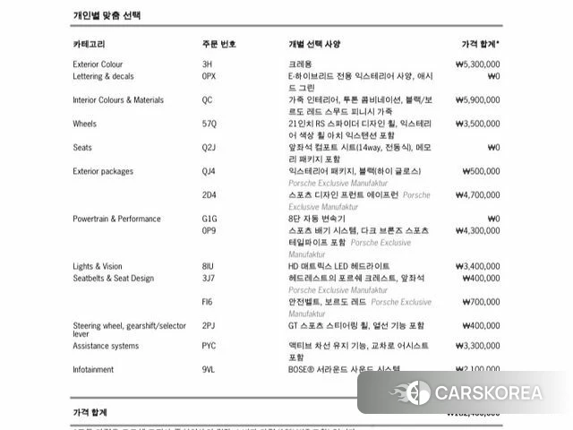 Porsche Cayenne (PO536) id 5001126 из Кореи 14