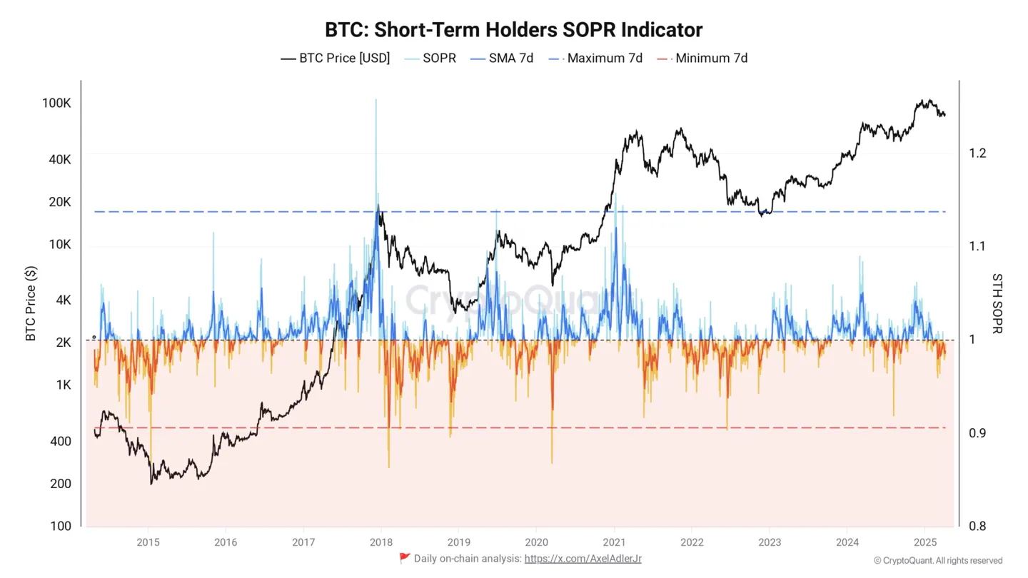 btc-sth-sorp-chart