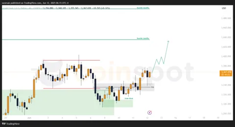Прогноз по XAU/USD на 13 июня: диапазон пробит, золото идет по основному сценарию