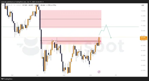 Прогноз по Brent на 12 июня: рост продолжается, внимание к диапазону 74.15–70.50