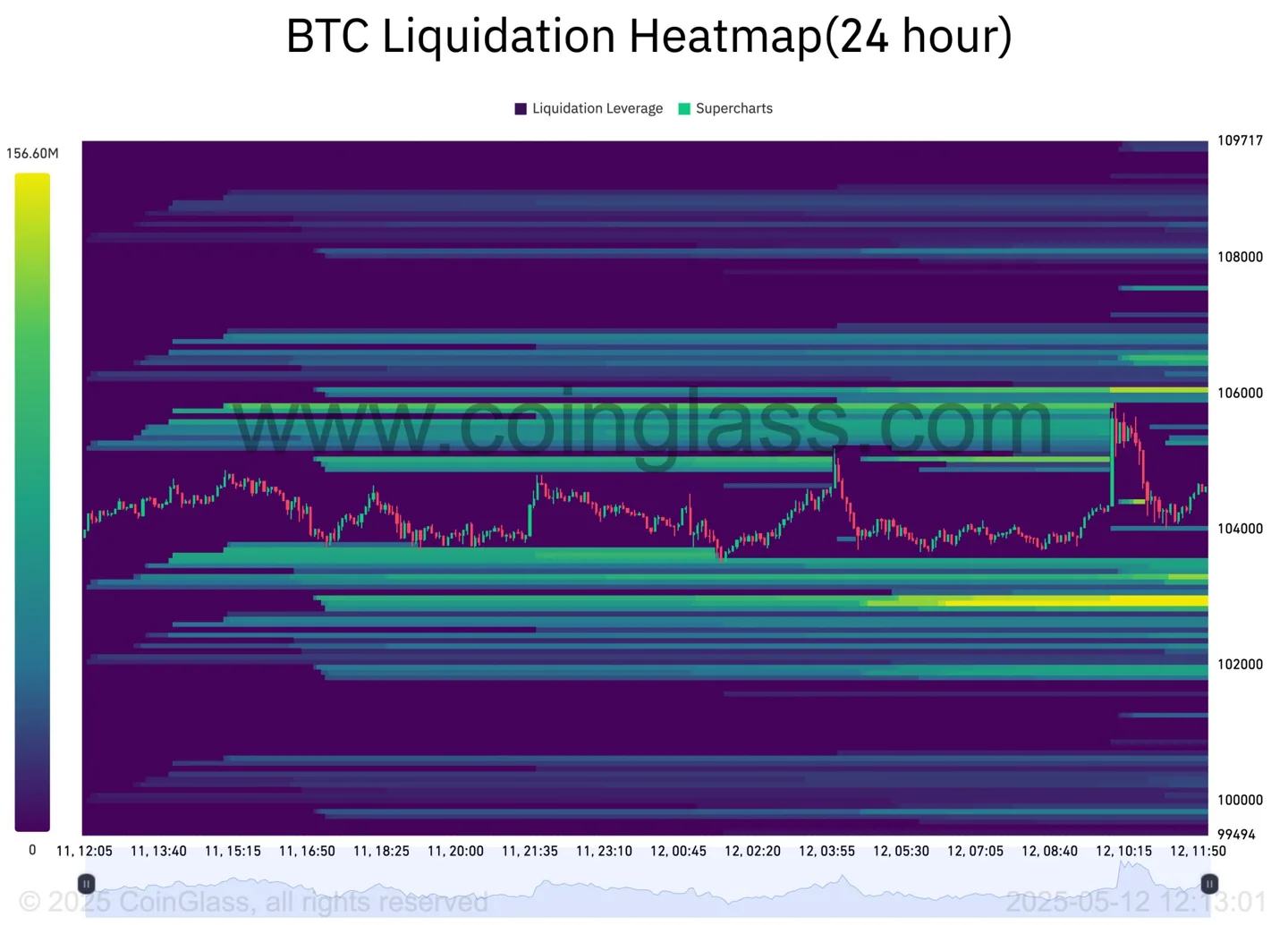 btc-liquidation-heatmap