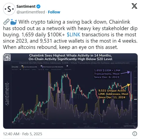 Chainlink фиксирует рекордную активность китов: к чему готовиться рынок?