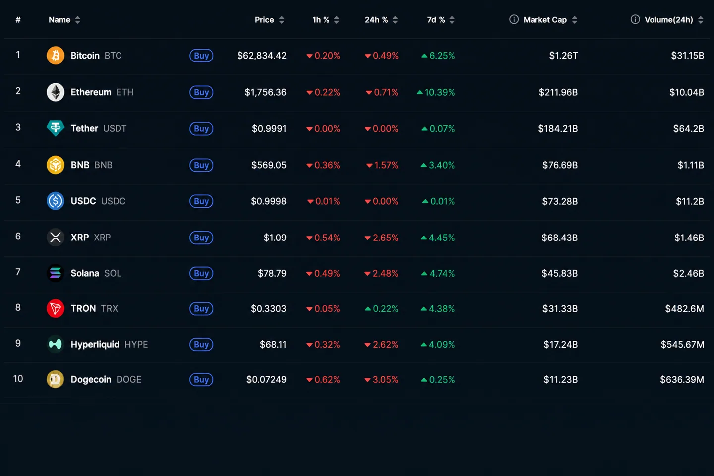 Обзор крипторынка на 8 июля: Bitcoin дешевеет, Kraken получает $22 млн, Secret Network готовит переезд Обзор крипторынка на 8 июля: Bitcoin дешевеет, Kraken получает $22 млн, Secret Network готовит переезд