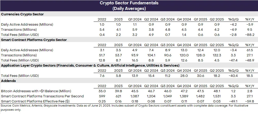 Grayscale обновила топ-20 токенов: добавлены AVAX и MORPHO, исключены LDO и OP