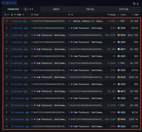 Оптимизм вокруг Ethereum исчезает, но аналитики ждут роста