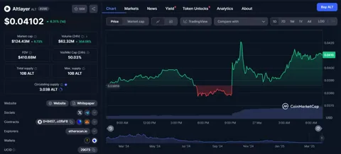Coinbase анонсировала листинг AltLayer, Pendle и Layer3