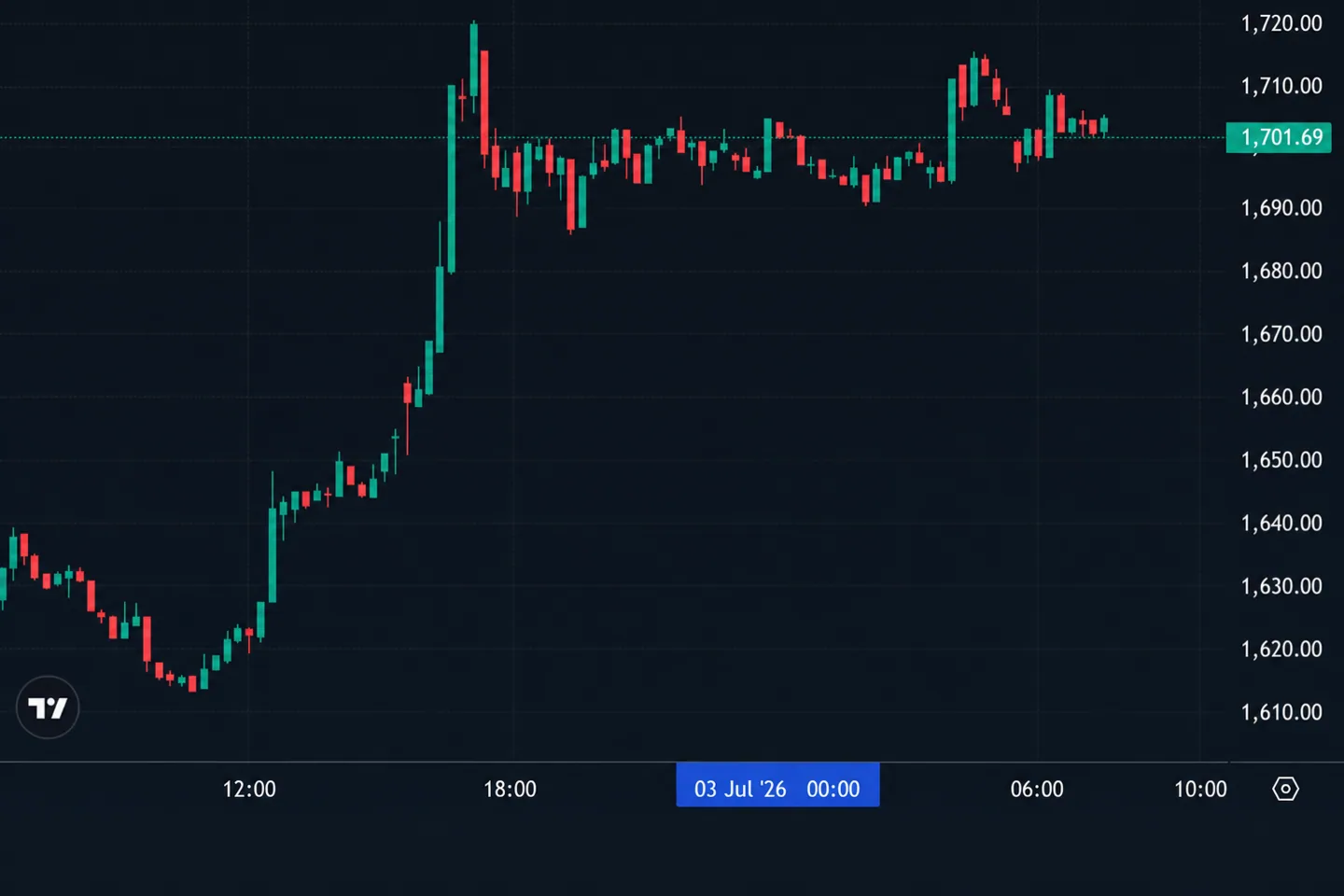 Свежий обзор крипторынка 3 июля: США лидируют на Polymarket, Strategy рискует потерять роль главного покупателя BTC