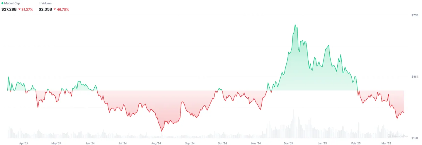 ai-agent-tokens-market-cap-1-year