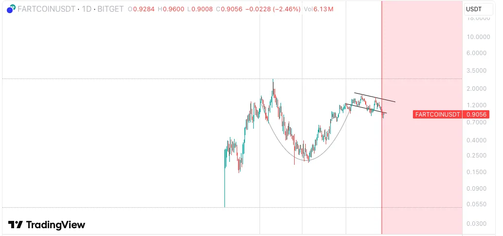 FARTCOIN CHART