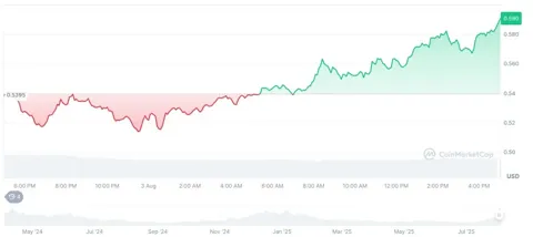Ethena и другие токены готовятся к крупной разблокировке
