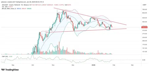 Zcash не удержал $400: что дальше с ценой ZEC