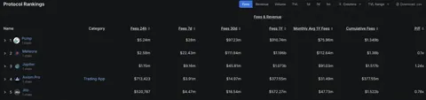 Прогноз цены Jupiter: рост сохраняется на фоне увеличения выручки и объёмов DEX