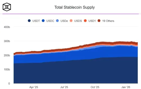 Tether зафиксировала рекордный рост пользователей USDT в Q4, несмотря на шок на рынке