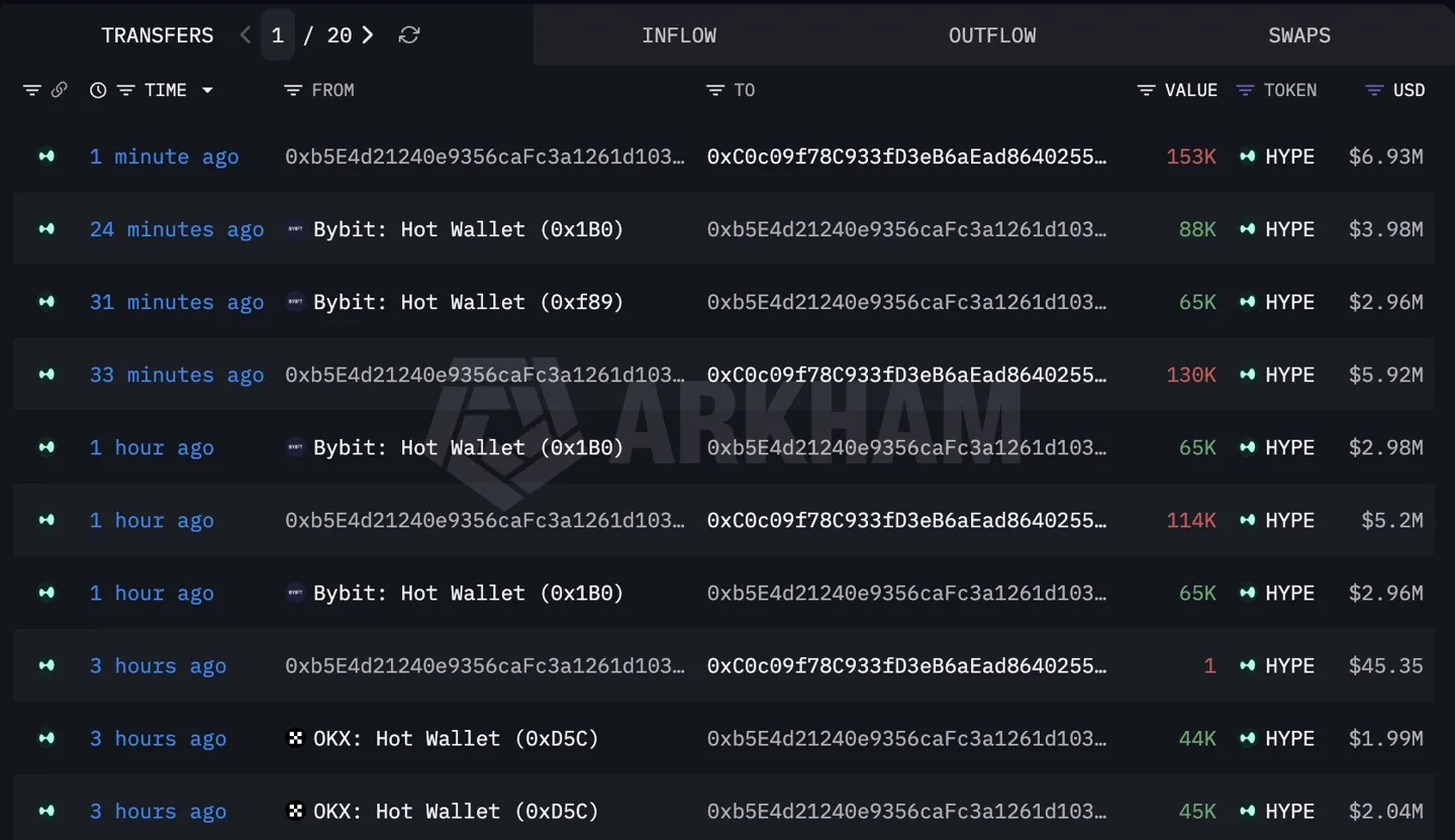 Transaction records of the wallet