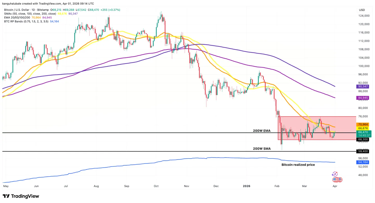 btc usd daily chart