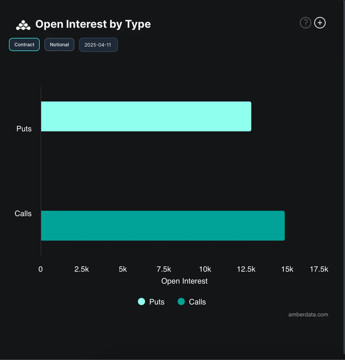 BTC Options Open Interest