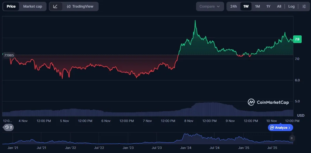 inj-price-perfomance-10nov