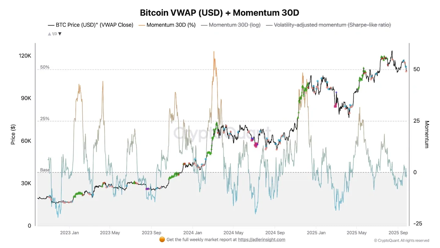 bitcoin-momentum-is-down