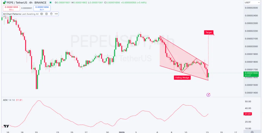 Киты скупают PEPE: стоит ли ожидать рост токена?