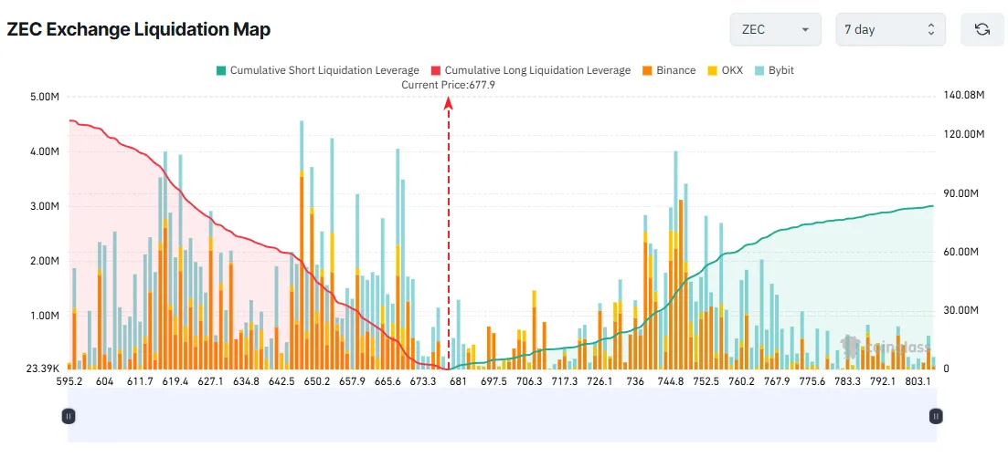zec-exchange-liquidation-map