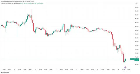 Чёрный понедельник 2.0? Главные сигналы по BTC