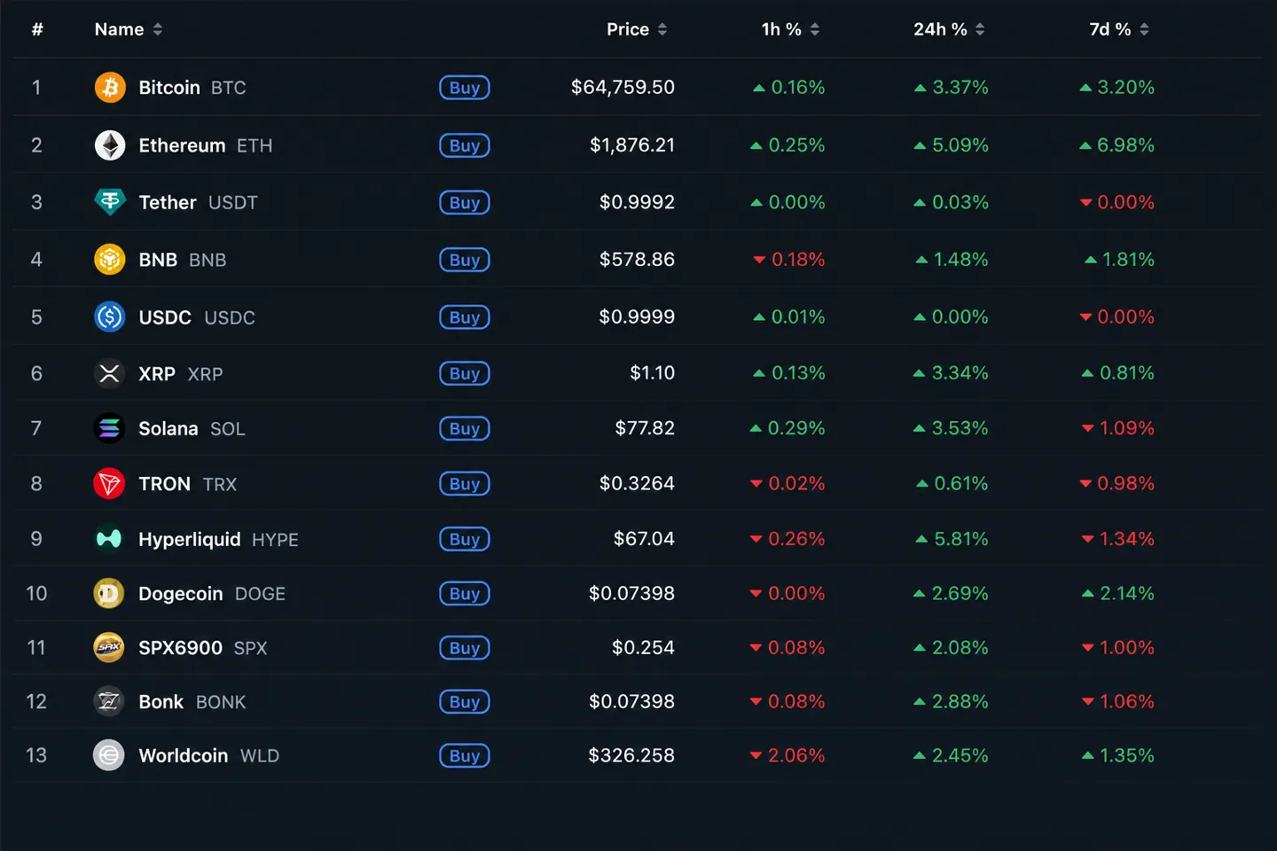 Крипторынок утром 15 июля: заморозка USDT Ирана, доходы Bitmine и котировки Kalshi в ChatGPT
