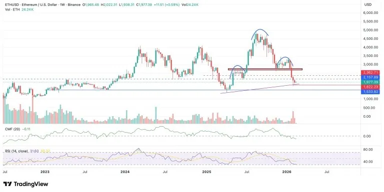 eth-chart-analysis