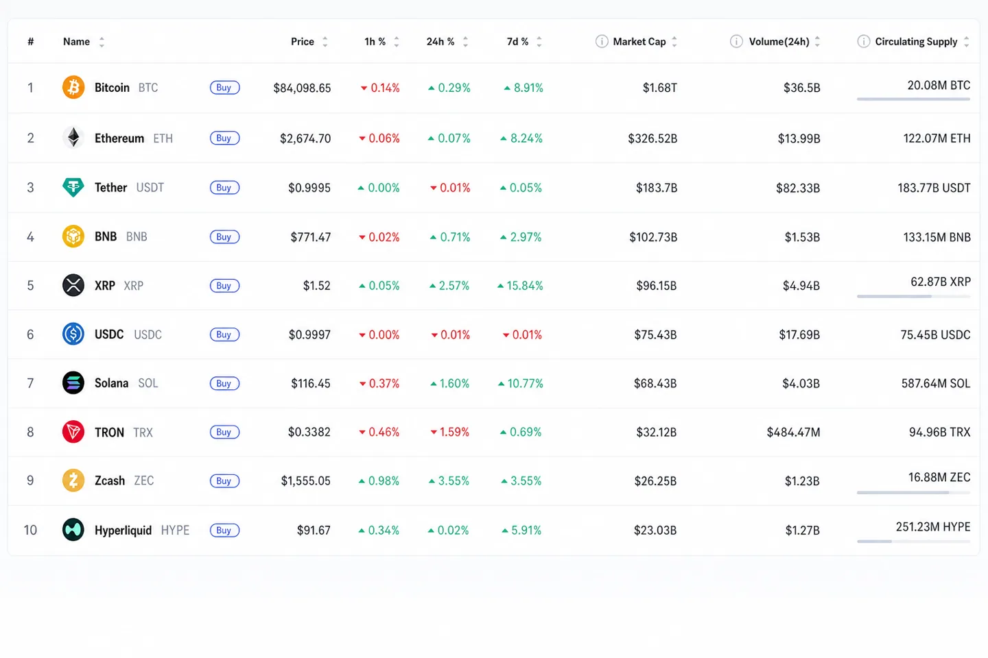 Обзор: крипторынок утром 25 сентября — Bitget, Lightning и правила ФРС