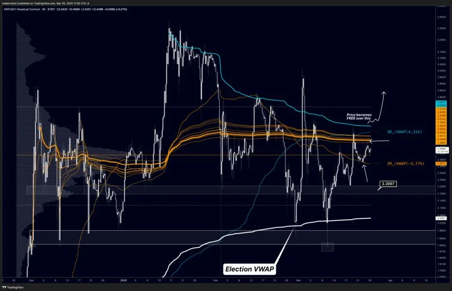 xrp key levels