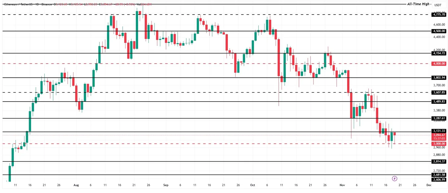 eth-price-analysis-nov