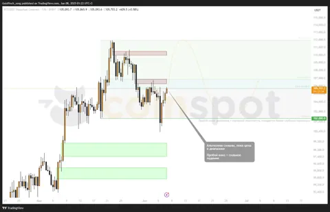Прогноз цены BTC на 8-12 июня: боковик придаст силы альткоинам?