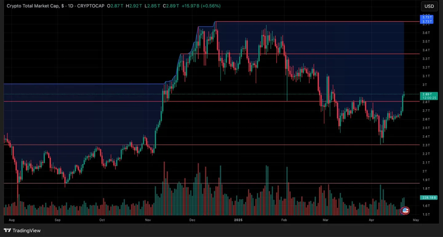 crypto-market-cap-total-24ap