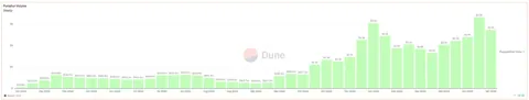 Скандал вокруг Pump.fun набирает обороты