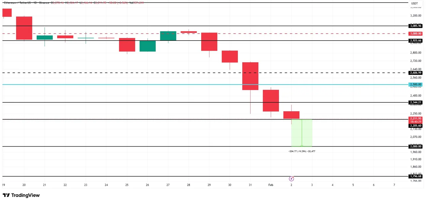 ETH Price Analysis