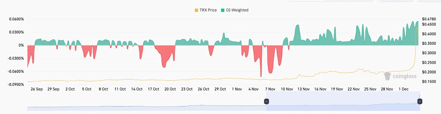trx funding 4 12